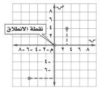 التمثيل البياني